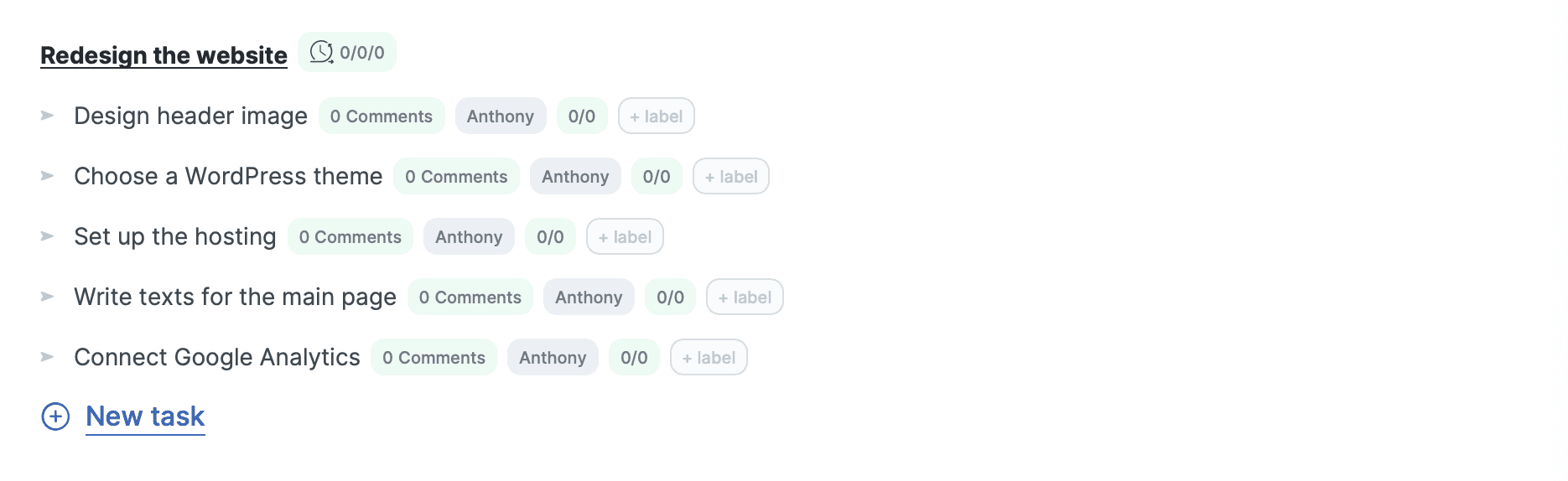 Beating procrastination by breaking tasks into smaller ones