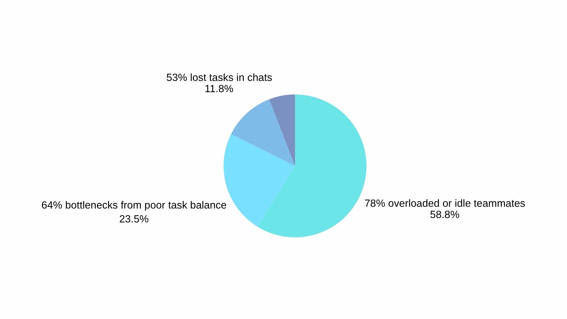 doBoard for teamwork