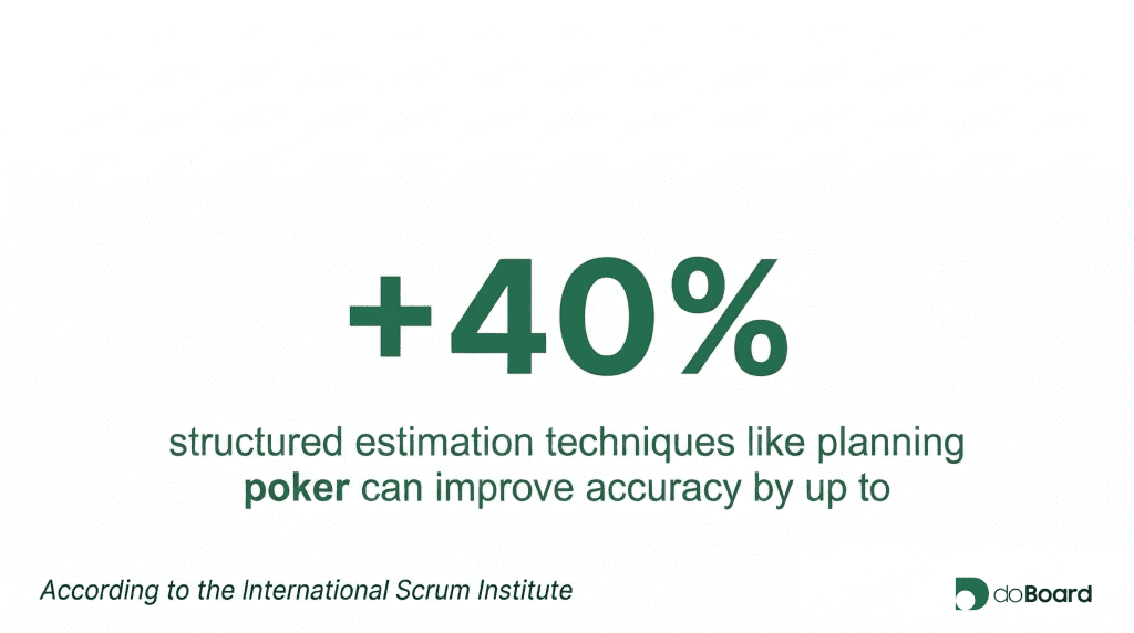 Planning Poker: 40% Accurcy Improvement Reported by  Researchdoboard