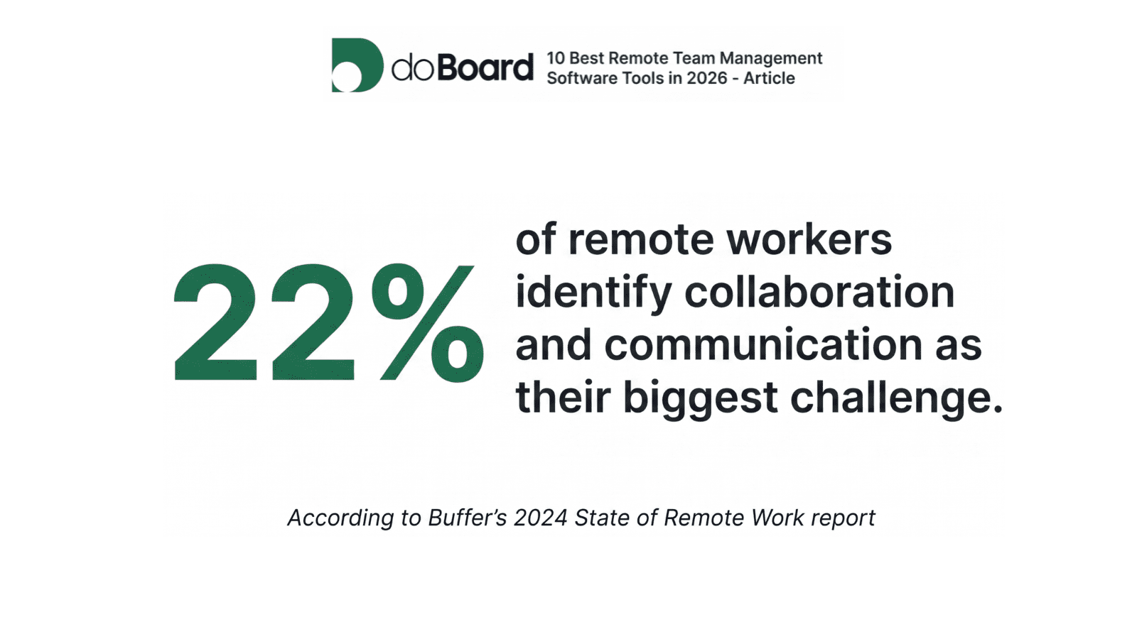 10 Best Remote Team Management Software Tools in 2026